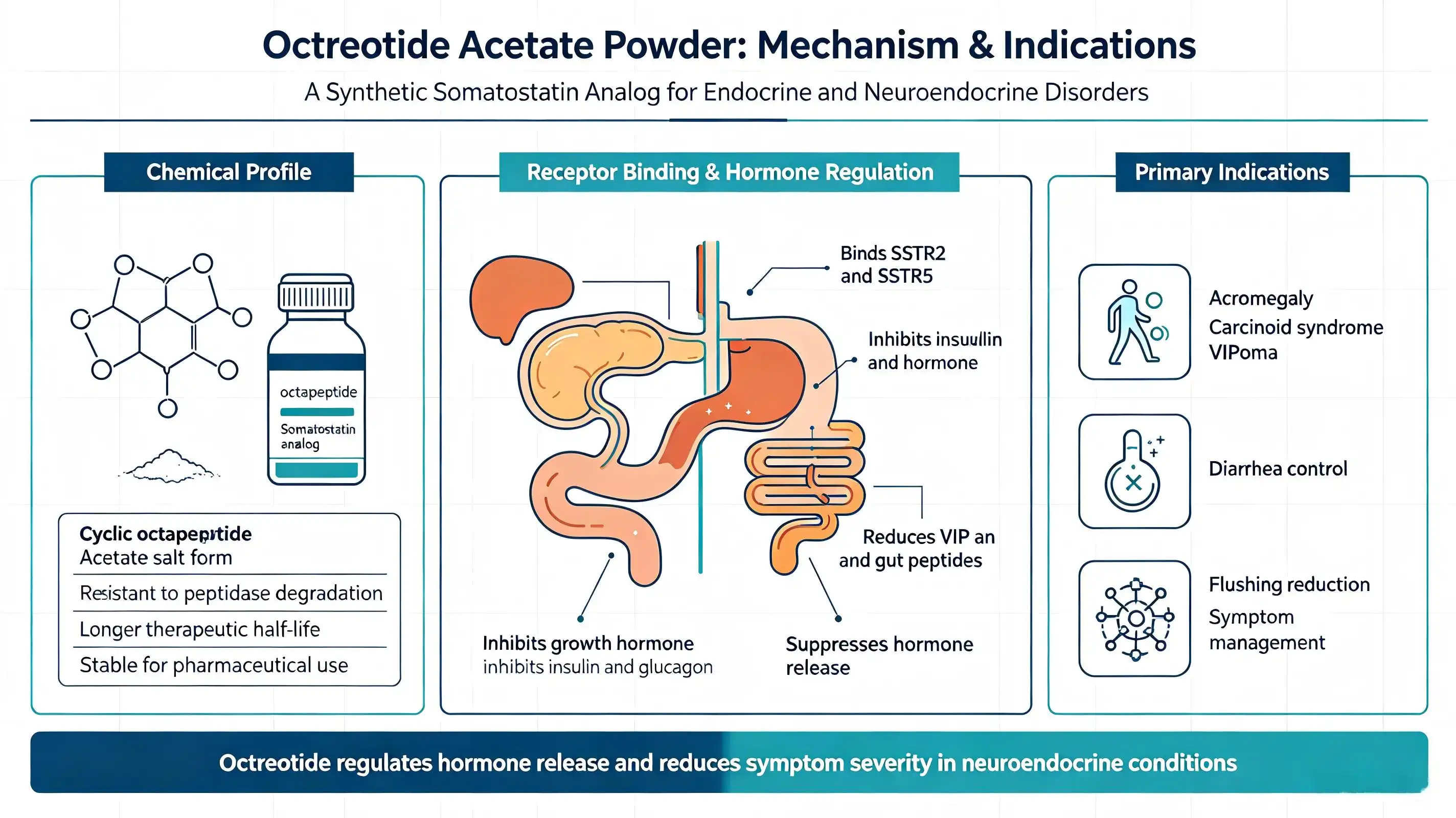 What is octreotide acetate used for? What is octreotide acetate used for?
